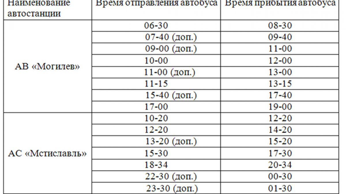 Дажынкi – 2016 – Могилевский район Новости. Приднепровская нива. Новости  Могилева и Могилевского района