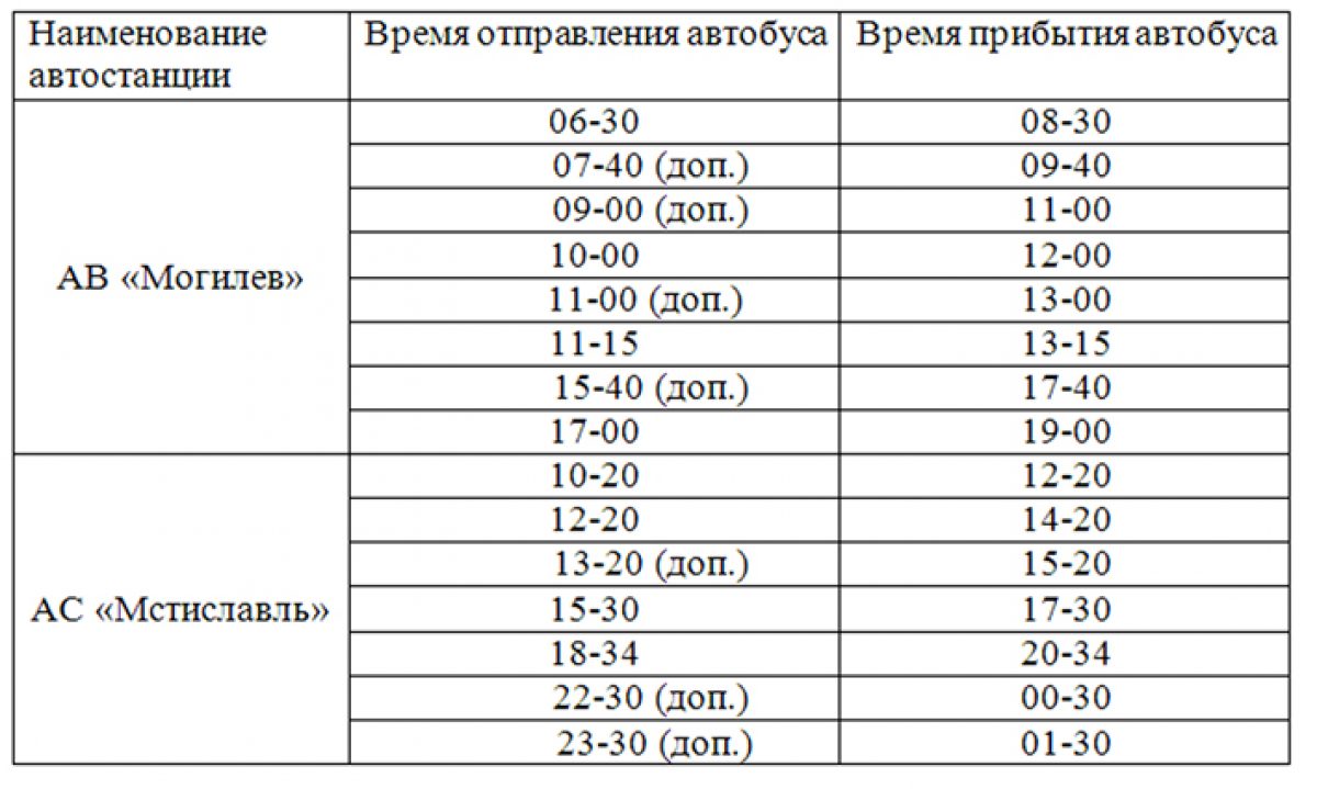 Дажынкi – 2016 – Могилевский район Новости. Приднепровская нива. Новости  Могилева и Могилевского района